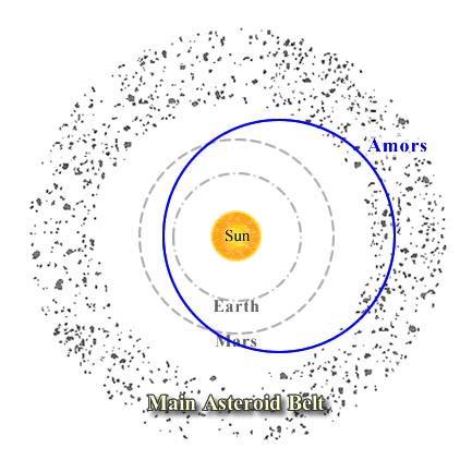 Amor asteroid astronomyswineduaucmscpg15xalbumsuserpicsa
