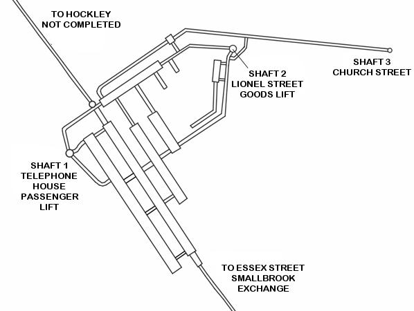 Anchor telephone exchange RSG Sites Birmingham Anchor Exchange