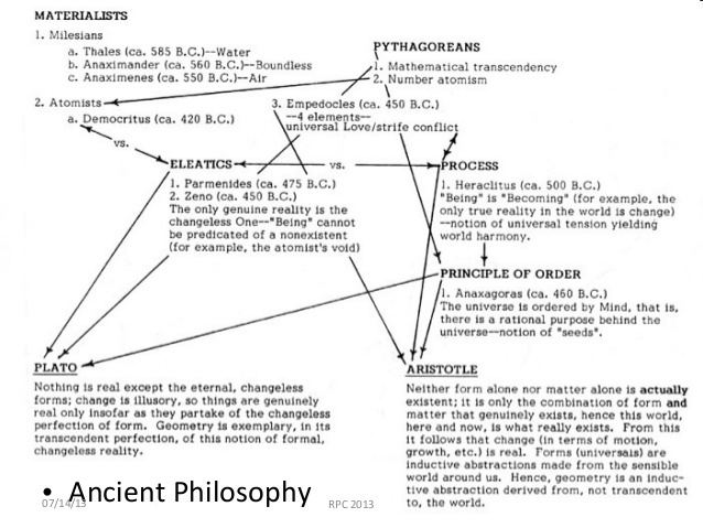 Ancient philosophy Ancient philosophy