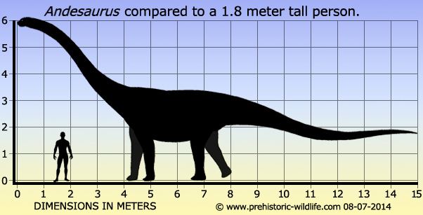 Andesaurus Andesaurus