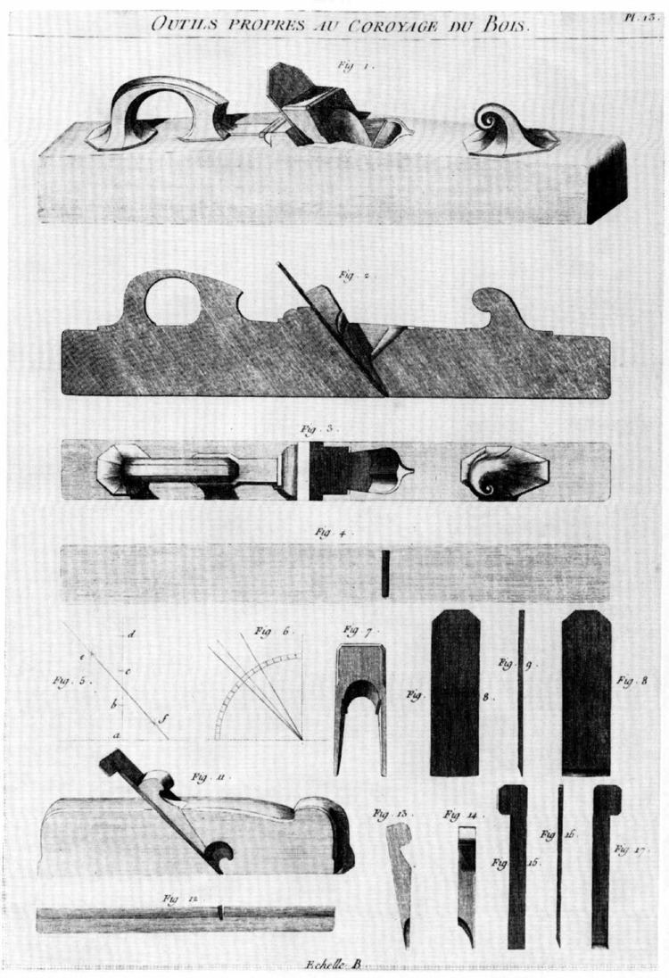 André Jacob Roubo Timber Frame Tools Configuration of Woodworking Tools 16001900