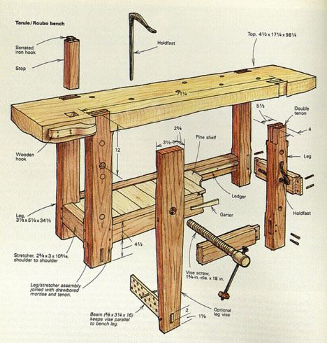 André Jacob Roubo Ingenious Design of the 18th Century Roubo Workbench Sees ModernDay