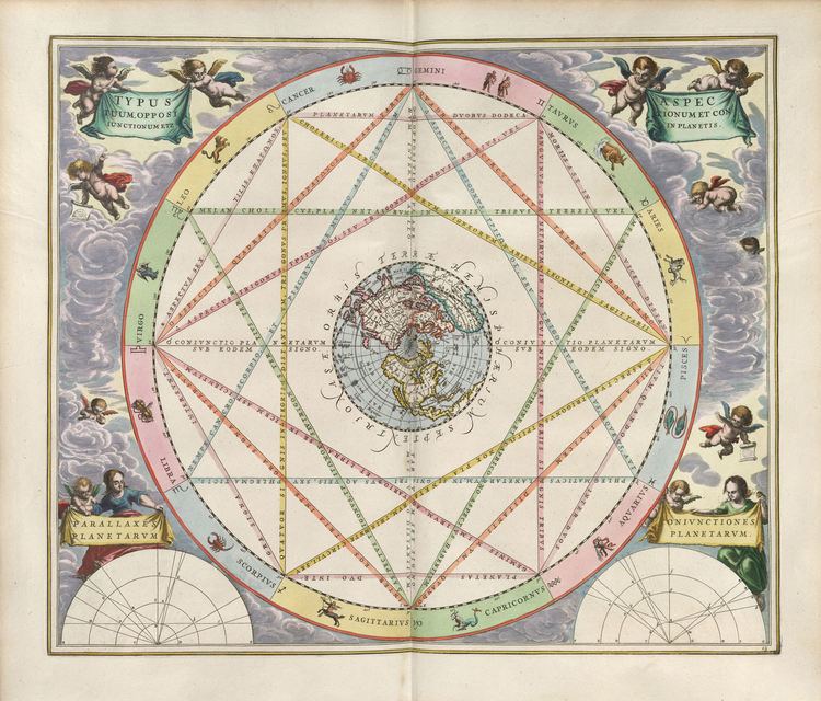 Andreas Cellarius The Plates of the Harmonia Macrocosmica of Andreas Cellarius