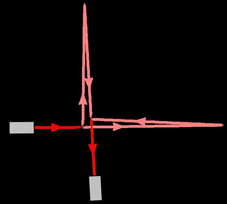 Angle-resolved low-coherence interferometry