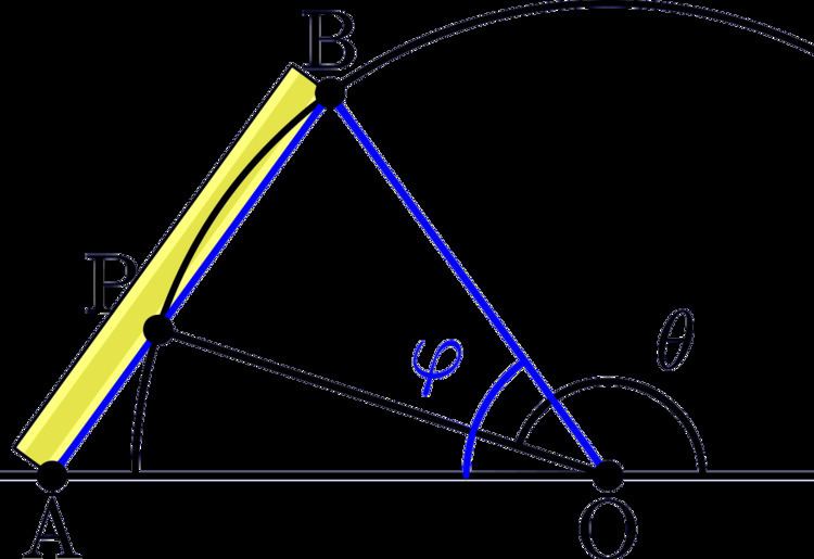Angle trisection