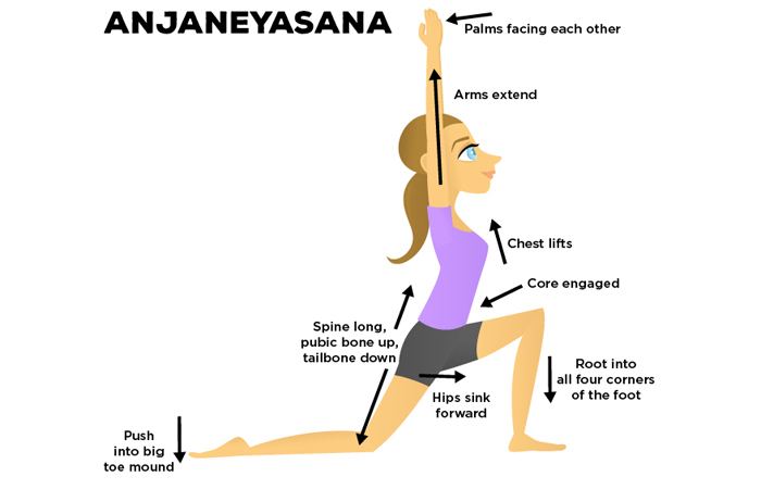 Anjaneyasana How To Do The Anjaneyasana And What Are Its Benefits