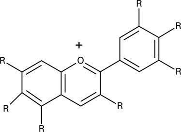 Anthocyanin Morus Alba antioxidant and antidiabetic Properties