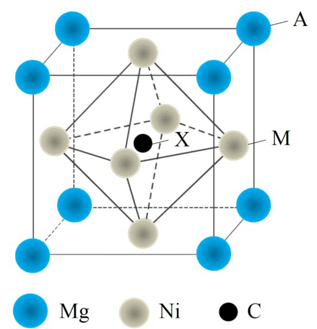 The antiperovskite AXM3 type crystal structure of MgCNi3. The... | Download  Scientific Diagram