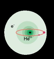 Antiprotonic helium httpsuploadwikimediaorgwikipediacommonsthu