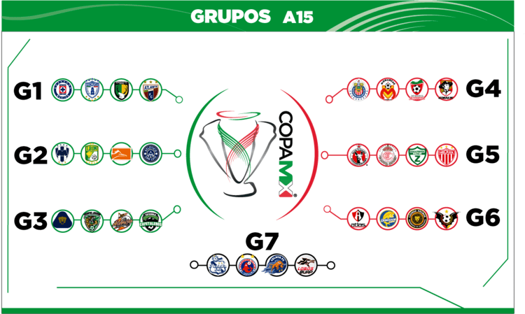 Apertura 2015 Copa MX COPA MX Pgina Oficial de la Liga del Ftbol Profesional en Mxico