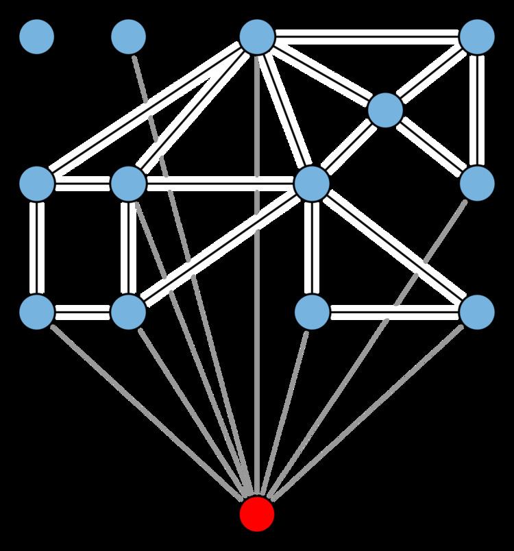 Apex graph