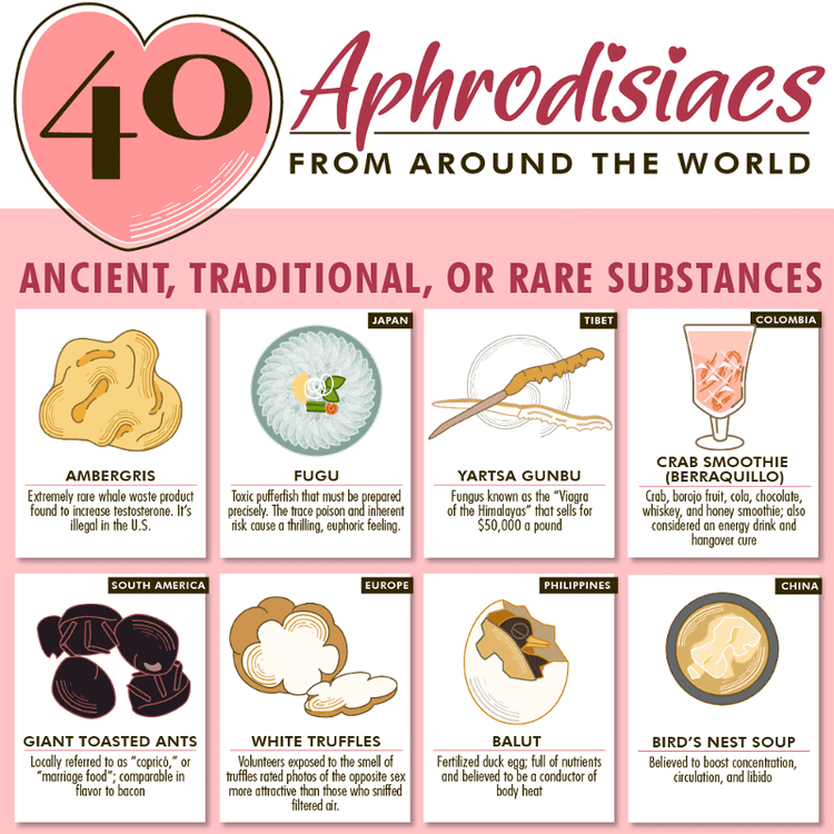 40 Aphrodisiacs From Around the World - Does Sleep Make The List? -  Mattress Clarity