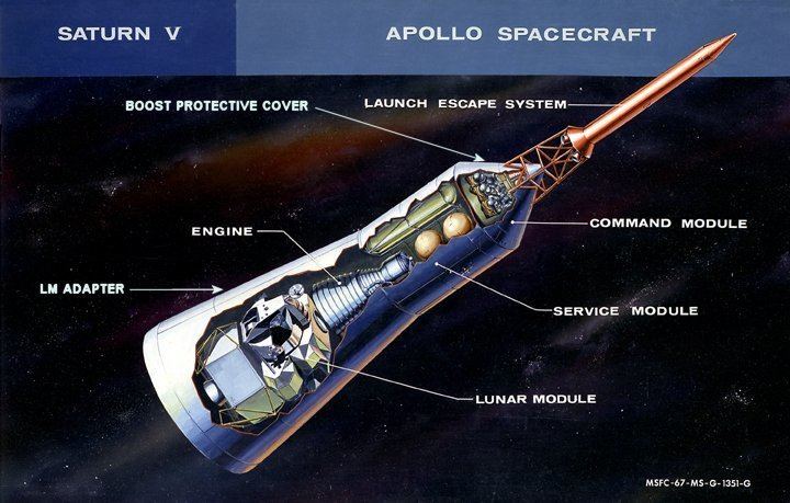 Apollo (spacecraft) Apollo spacecraft Wikipedia