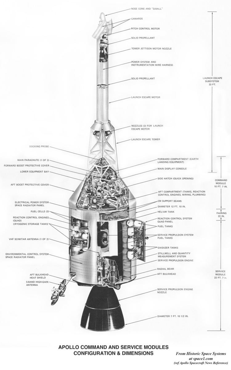 Apollo (spacecraft) Apollo Spacecraft Dimensions amp Configuration