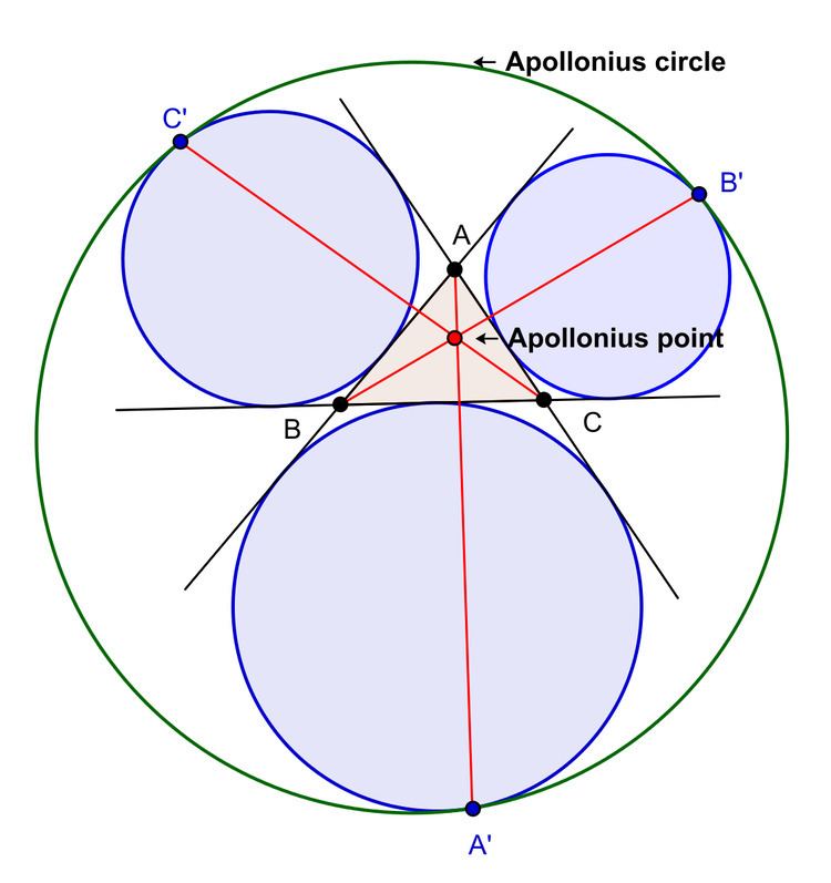 Apollonius point