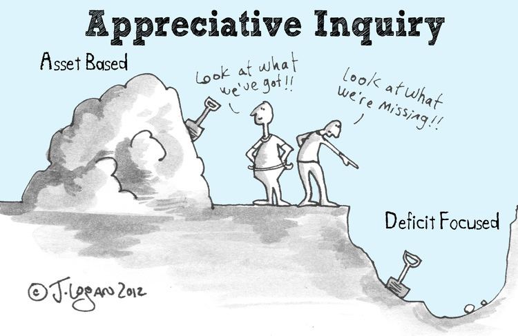 Appreciative inquiry Appreciative inquiry Evaluation is an Everyday Activity