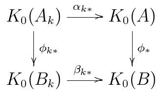 Approximately finite-dimensional C*-algebra