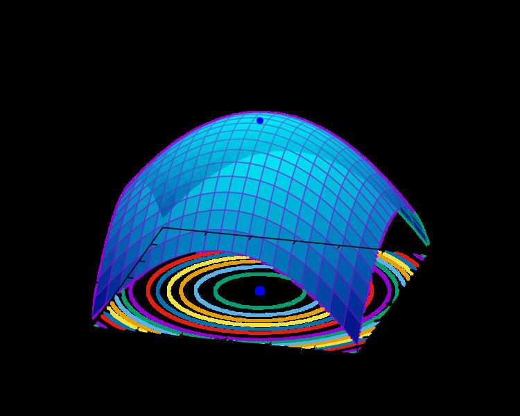 Approximation algorithm