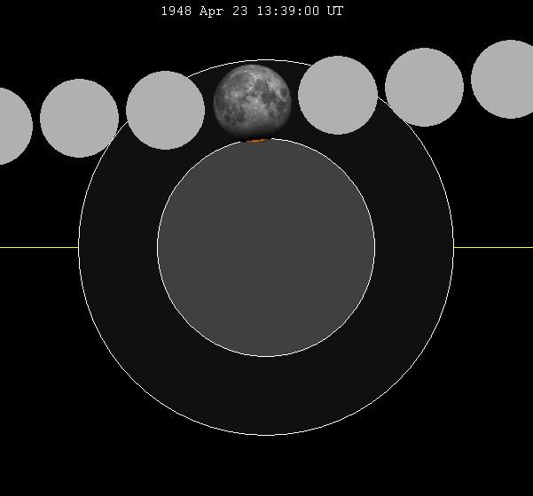 April 1948 lunar eclipse
