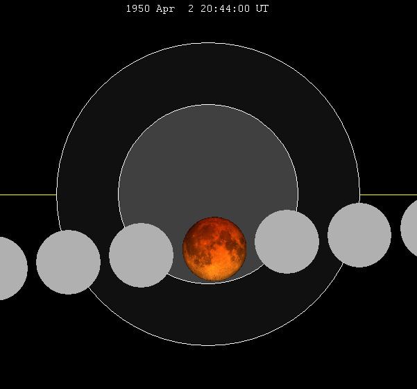 April 1950 lunar eclipse