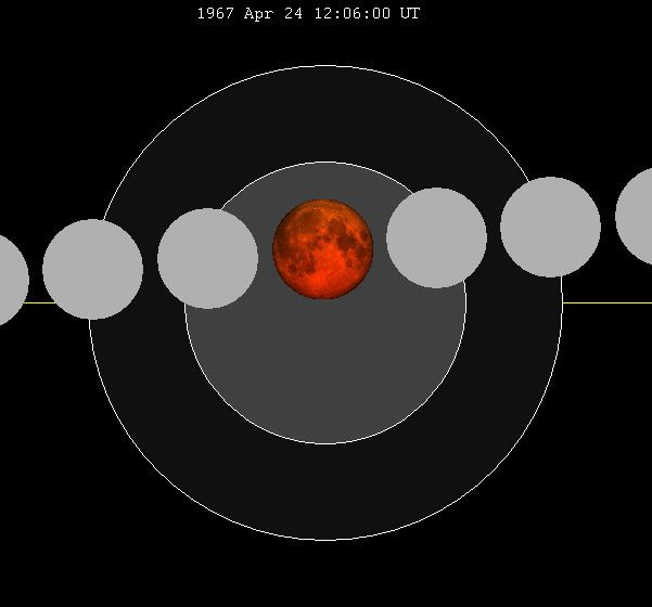 April 1967 lunar eclipse