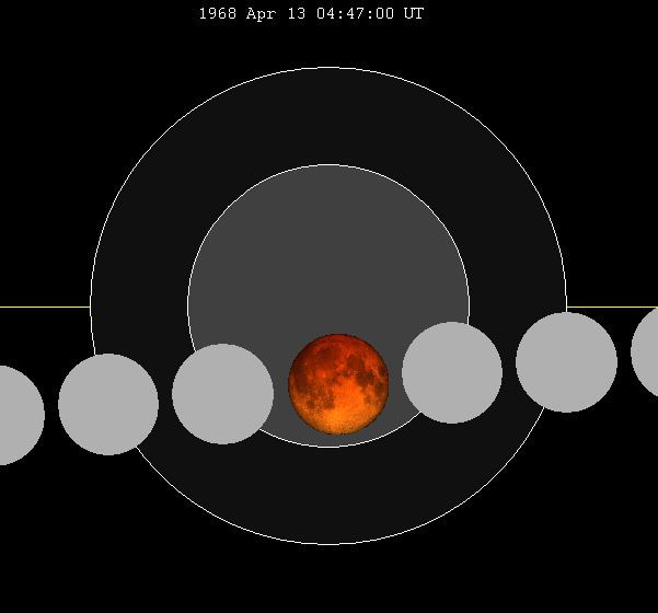 April 1968 lunar eclipse