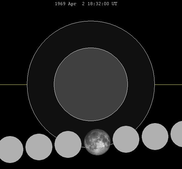April 1969 lunar eclipse