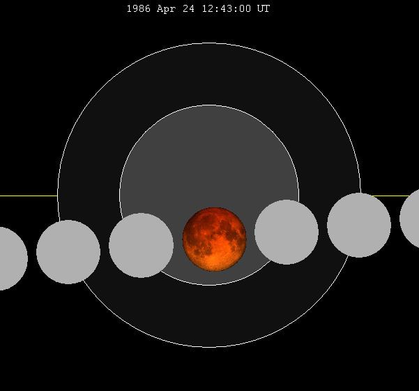 April 1986 lunar eclipse