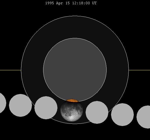 April 1995 lunar eclipse