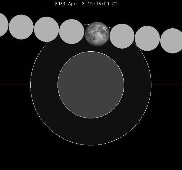 April 2034 lunar eclipse
