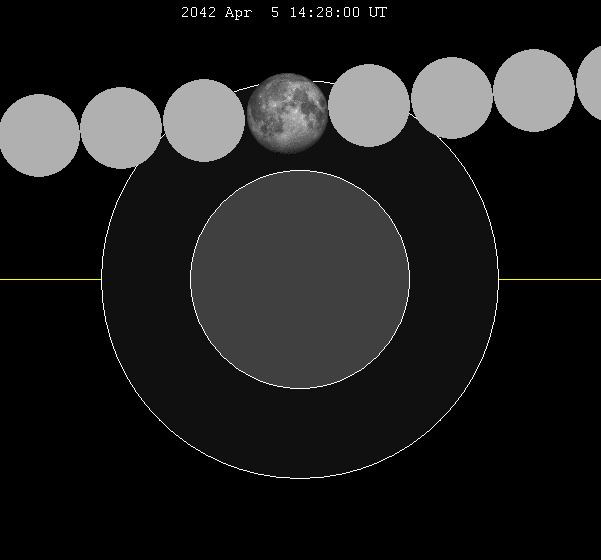 April 2042 lunar eclipse
