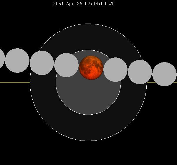 April 2051 lunar eclipse