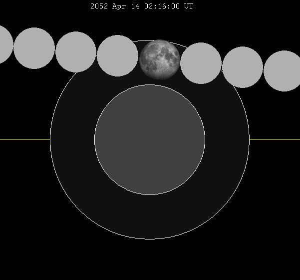 April 2052 lunar eclipse