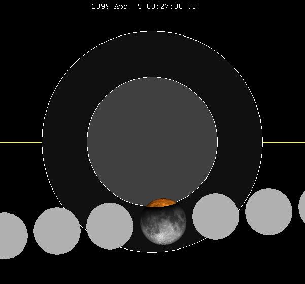 April 2099 lunar eclipse