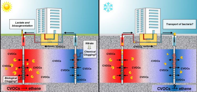 Aquifer thermal energy storage