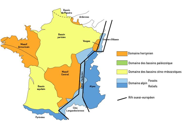 Aquitaine Basin