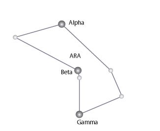 Ara (constellation) Chandra Photo Album Constellation Ara