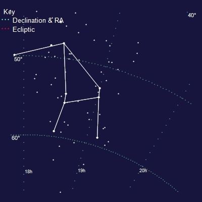 Ara (constellation) Ara Constellation on Top Astronomer