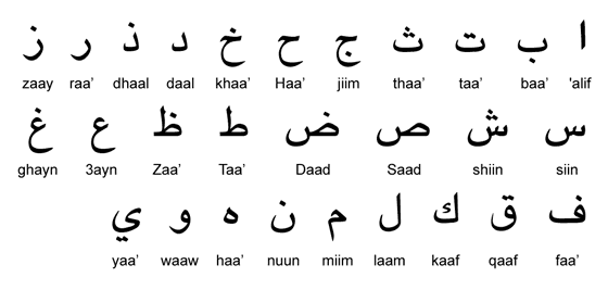 Arabic Learn Arabic Easy with myEasyArabiccom The Arabic alphabet and how