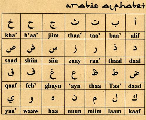 Arabic script