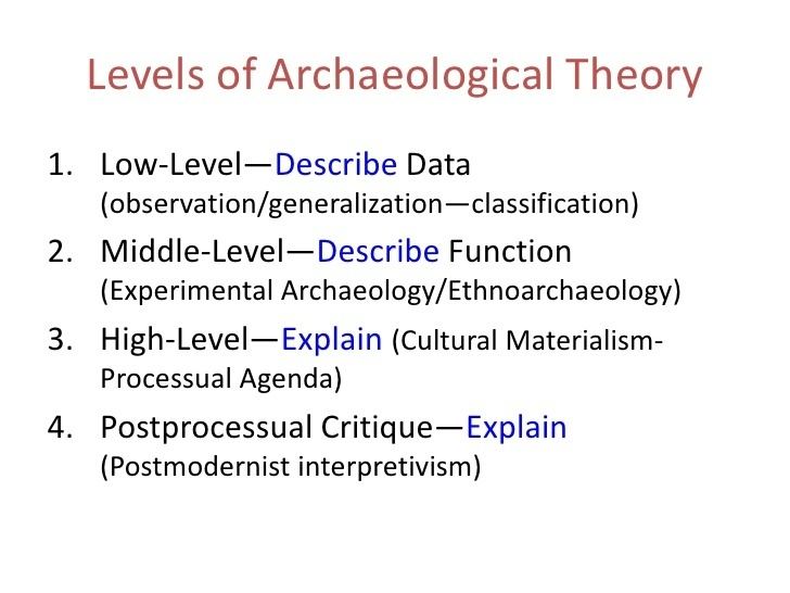 processual archaeology