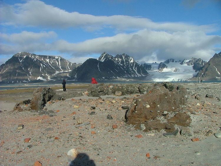 Archaeology of Svalbard