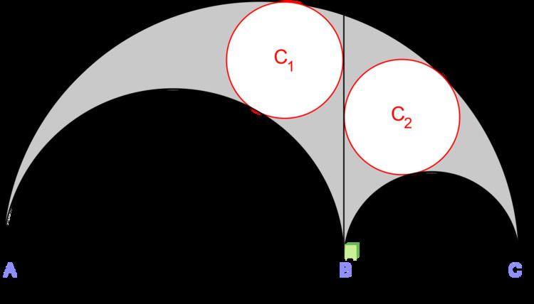 Archimedean circle