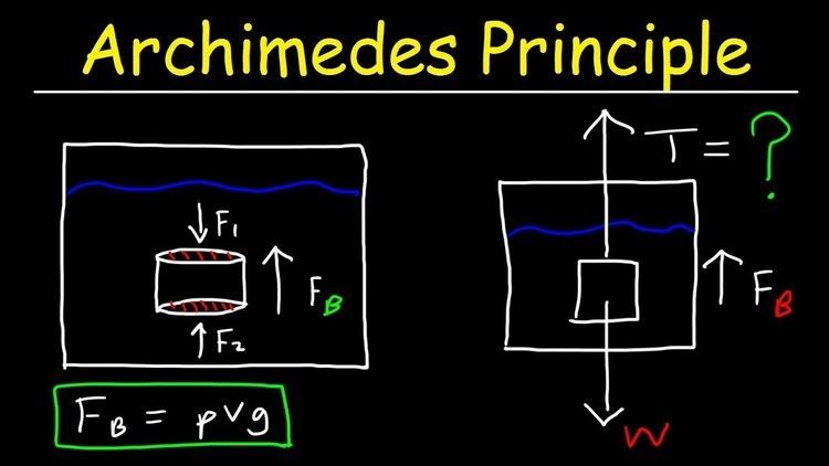 Archimedes Principle, Buoyant Force, Basic Introduction - Buoyancy &  Density - Fluid Statics - YouTube