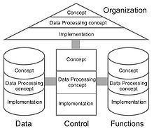 Architecture of Integrated Information Systems httpsuploadwikimediaorgwikipediacommonsthu