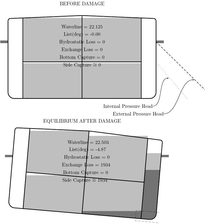 Architecture of the oil tanker