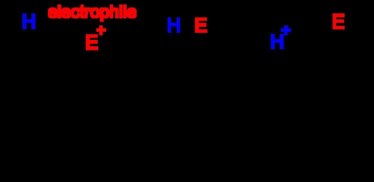 Arenium ion FileArenium ion mechanismsvg Wikimedia Commons