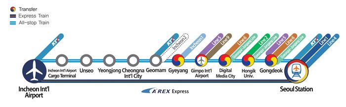 AREX Official Site of Korea Tourism Org VisitKorea Transportation