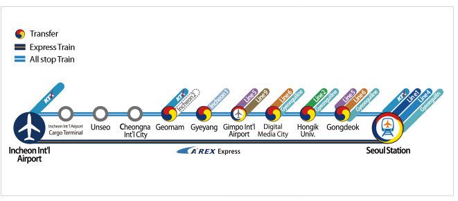 AREX AREX Map Lines Route Hours Tickets