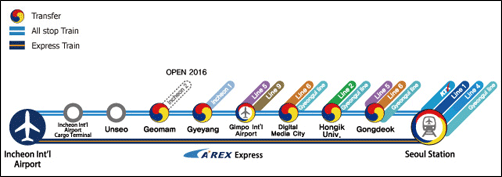 AREX AREX Airport Railroad Co Ltd
